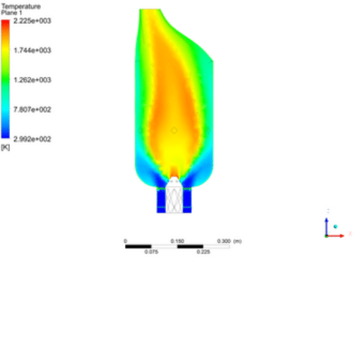 reacting flow chemistry and combustion CFD analysis