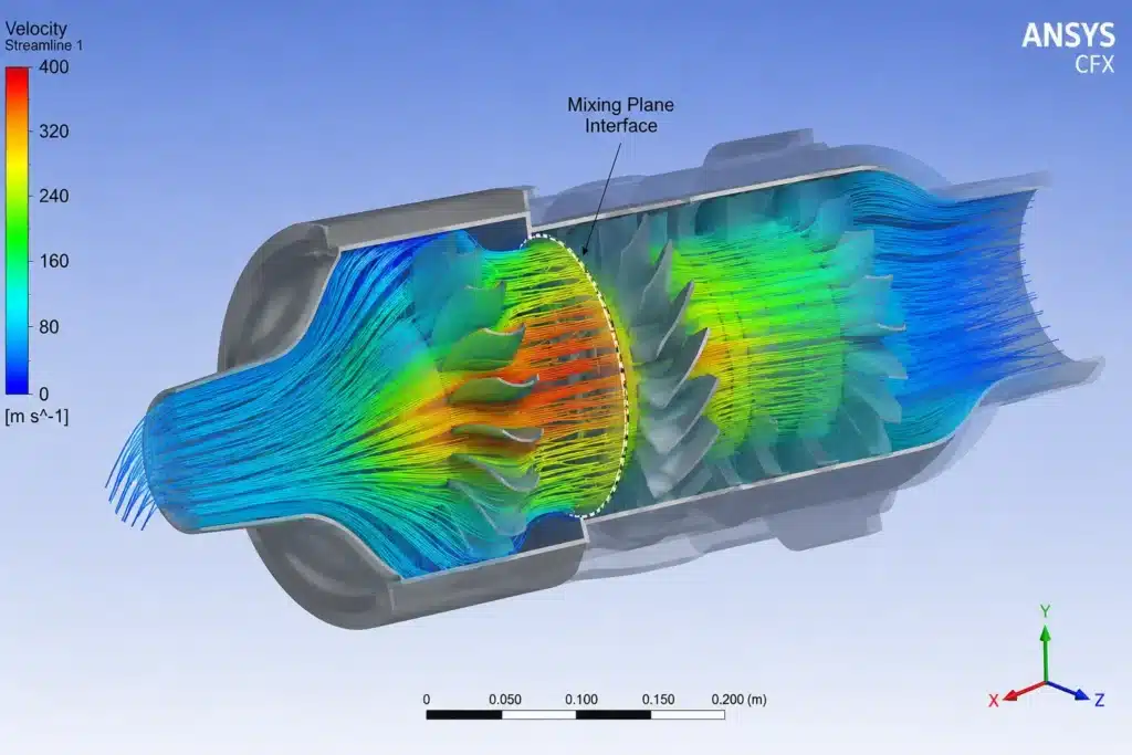 ANSYS CFX turbomachinery cfd simulation ANSYS CFX turbomachinery cfd simulation mixing plane interface for stage analysis